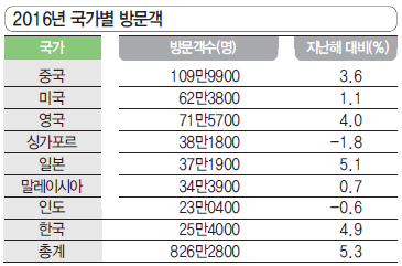 에디터 사진